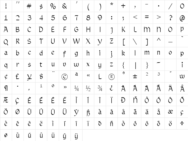 Rundigsburg Plain Character Map