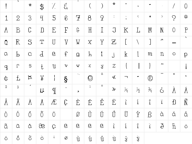 Bandit Regular Character Map