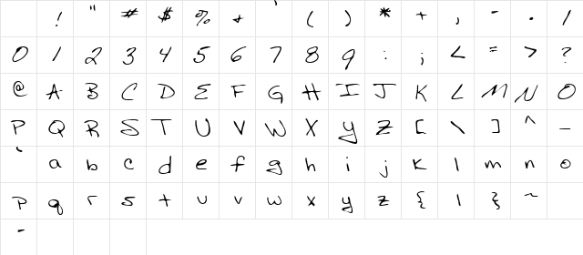 Russell Regular Character Map