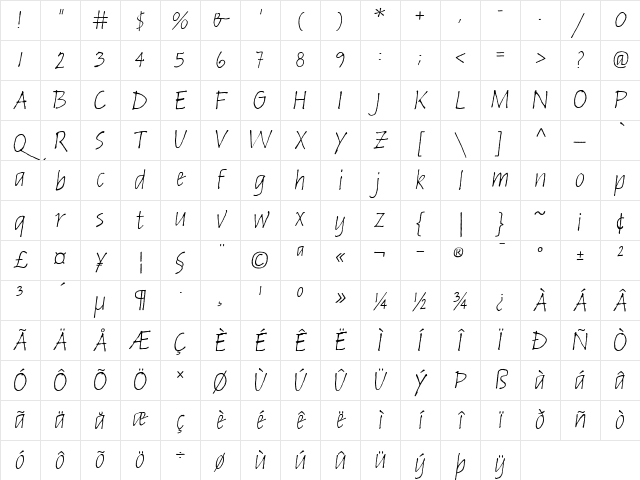 RussellInformal RomanItalic Character Map