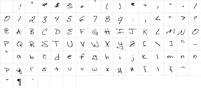 Russell Regular Character Map