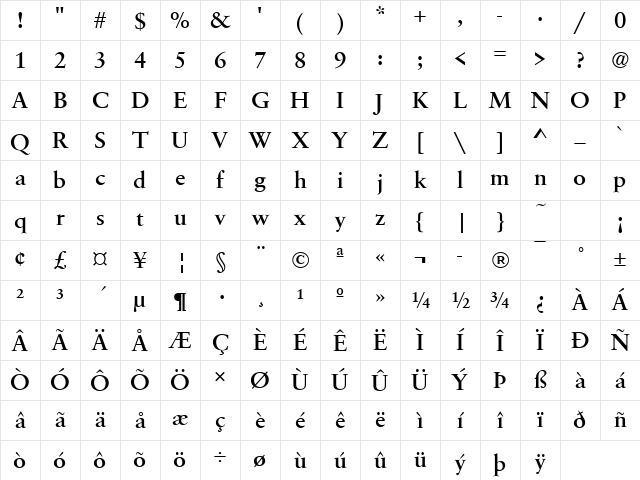 SabiusTMed Regular Character Map