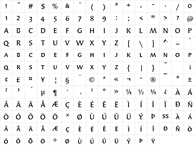SyndorSCItcTMed Regular Character Map