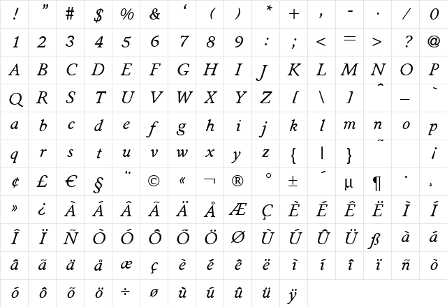 S691-Roman Italic Character Map