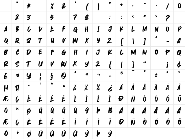 Sabarian Regular Character Map Sabarian Regular Character Map