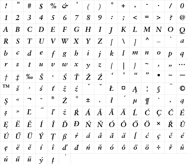 Sabon Bold Character Map