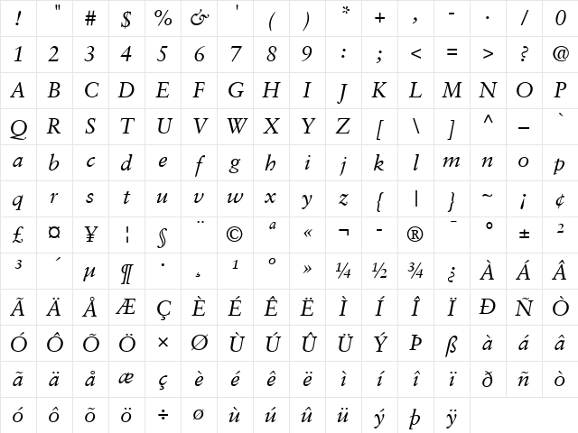 Sabon LT Italic Character Map