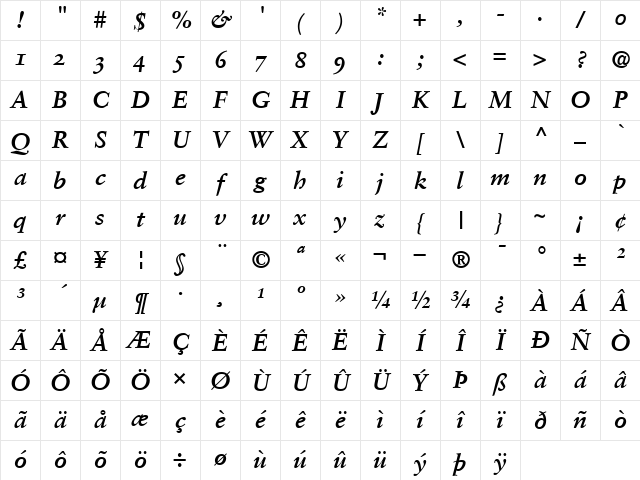 SabonOldstyleFigures BoldItalic Character Map SabonOldstyleFigures BoldItalic Character Map