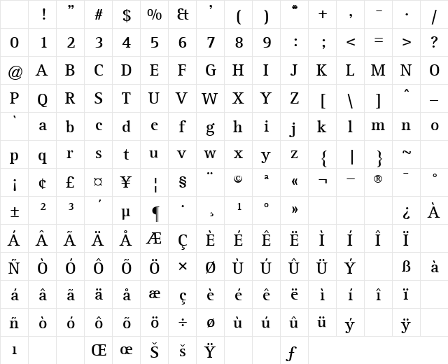 Sabot Bold Character Map
