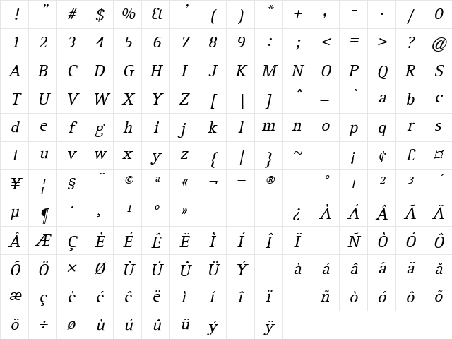 Sabot Oblique Character Map Sabot Oblique Character Map