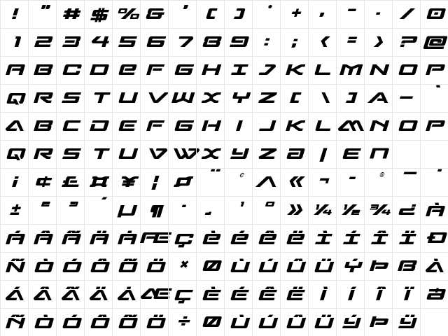 Sabre Shark Semi-Straight Regular Character Map