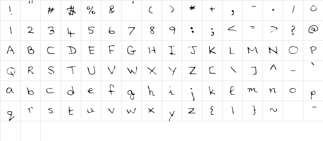 Saddle Regular Character Map Saddle Regular Character Map