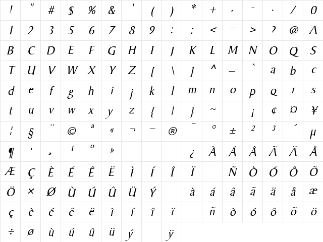 Sadhu Oblique Character Map