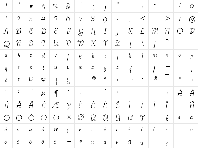 Safrole Normal Character Map
