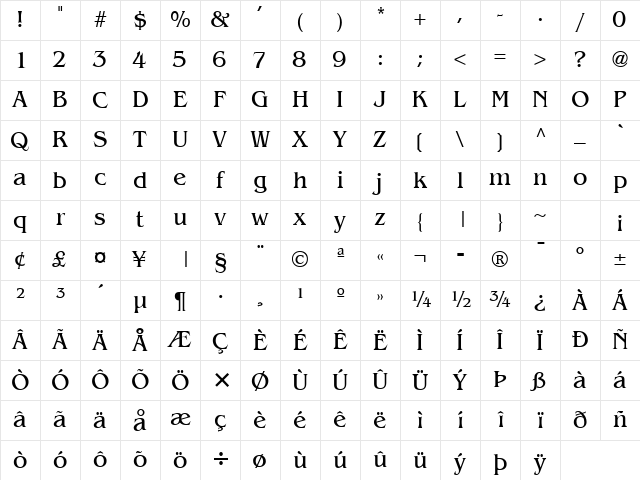 Bangle Normal Character Map