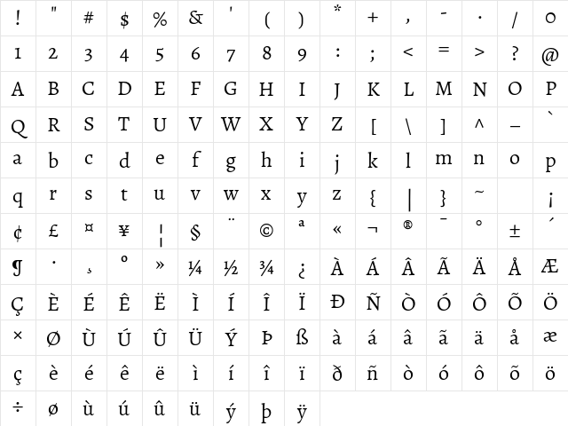 Sahitya Regular Character Map