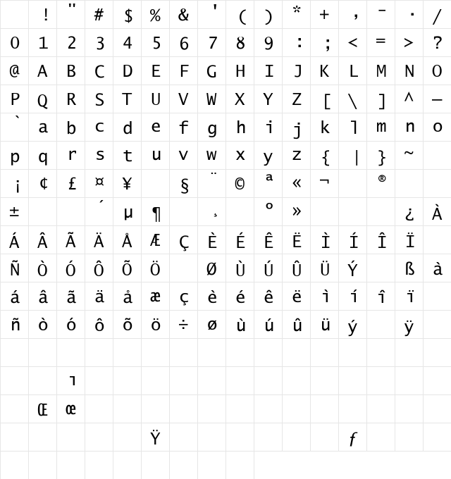Saintgermain Regular Character Map Saintgermain Regular Character Map