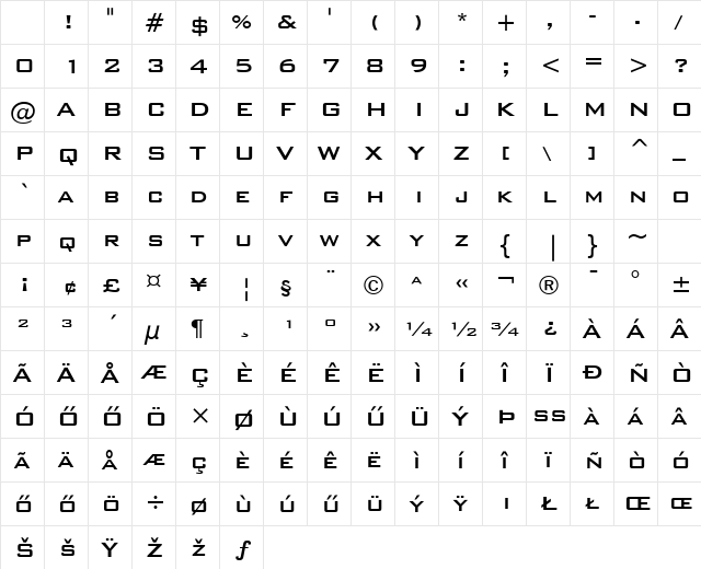 Bank-Gothic MedHU Medium Character Map