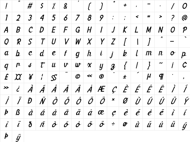 Sambats Italic Italic Character Map