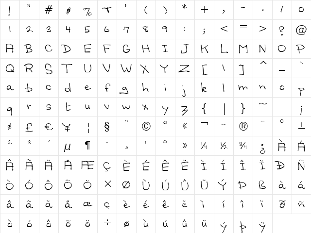 Sandscript BTN Regular Character Map