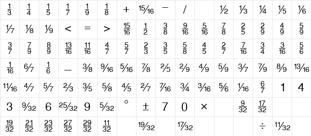 Sans Fractions Plain Character Map