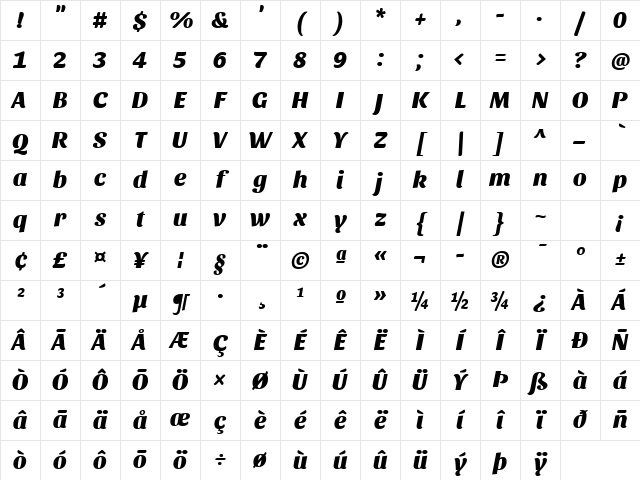 Sansita ExtraBold Italic Character Map