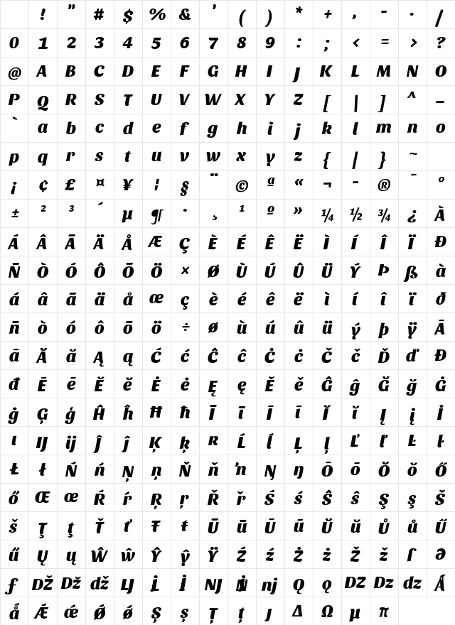 Sansita VF Beta Italic Character Map