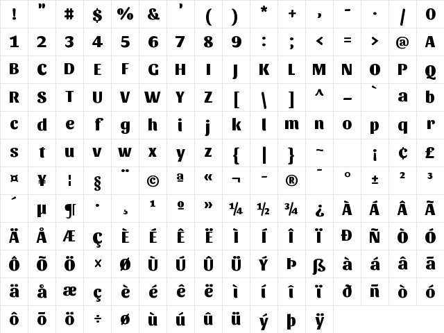Sansita VF Beta Regular Character Map