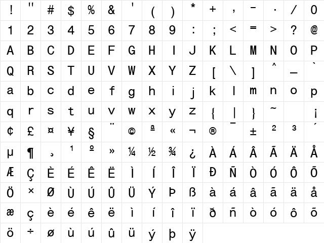 SansMono Normal Character Map