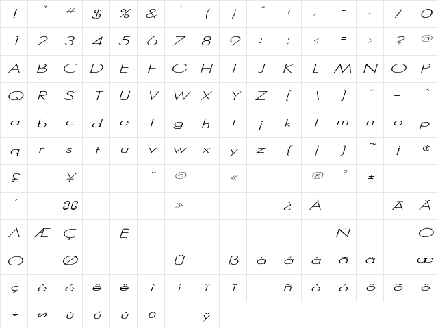 SansSerif-Italic Regular Character Map
