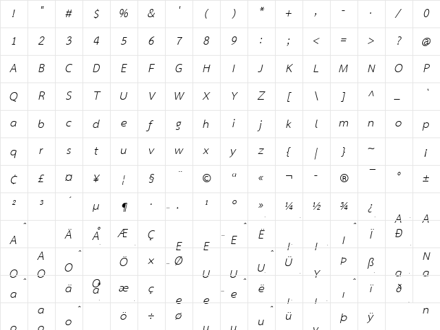 Sarabun Italic Character Map