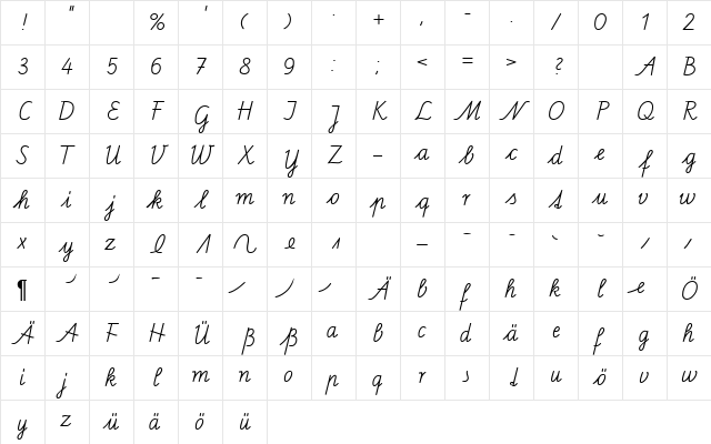 SAS Normal Character Map