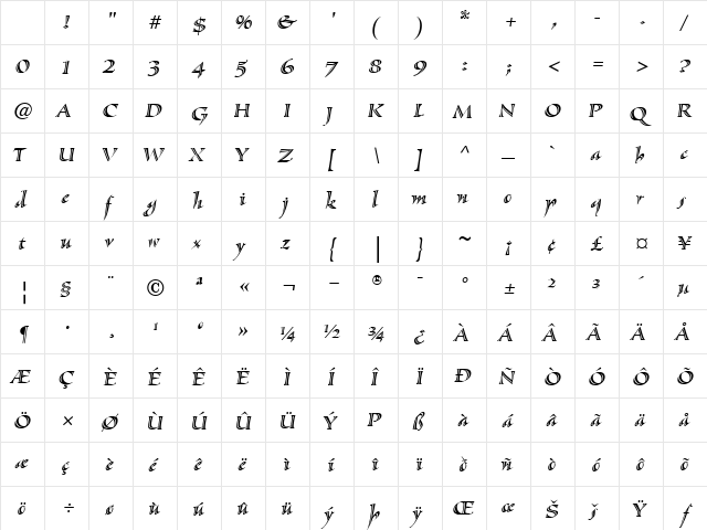 Sassafras RomanItalic Character Map