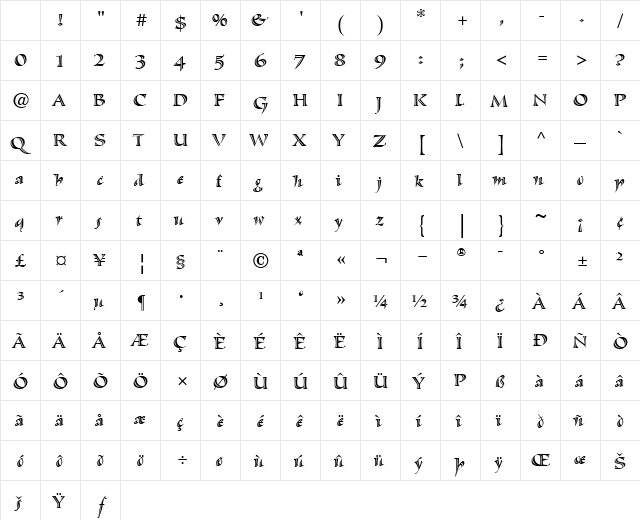 SassafrasSx Roman Character Map SassafrasSx Roman Character Map
