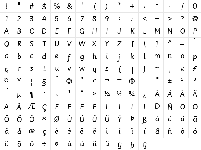 SassoonPrimary RomanItalic Character Map