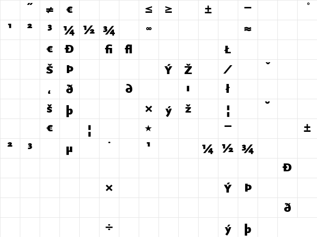 Scala Sans Regular Character Map