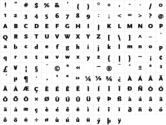 ScalaSans Black Character Map