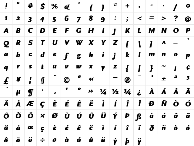 ScalaSans BlackItalic Character Map