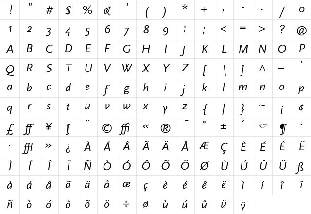 ScalaSans Italic Character Map