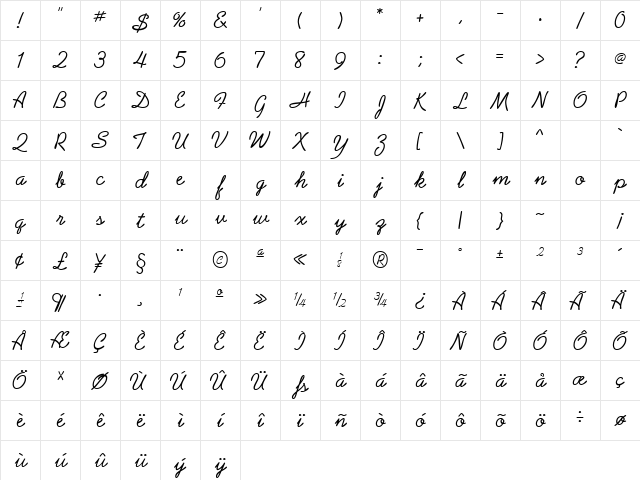 AbrazoScriptSSK Regular Character Map