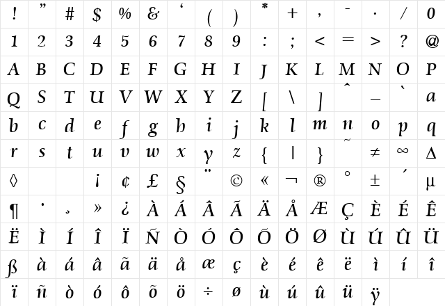 Scenic RegularItalic Character Map Scenic RegularItalic Character Map