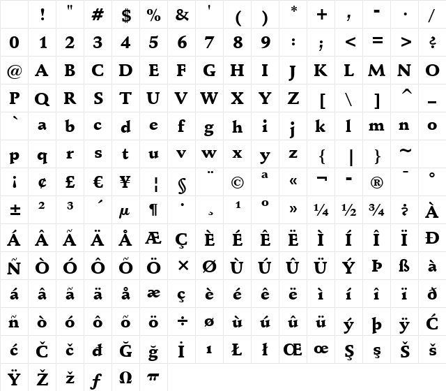 Schneidler Blk BT Black Character Map