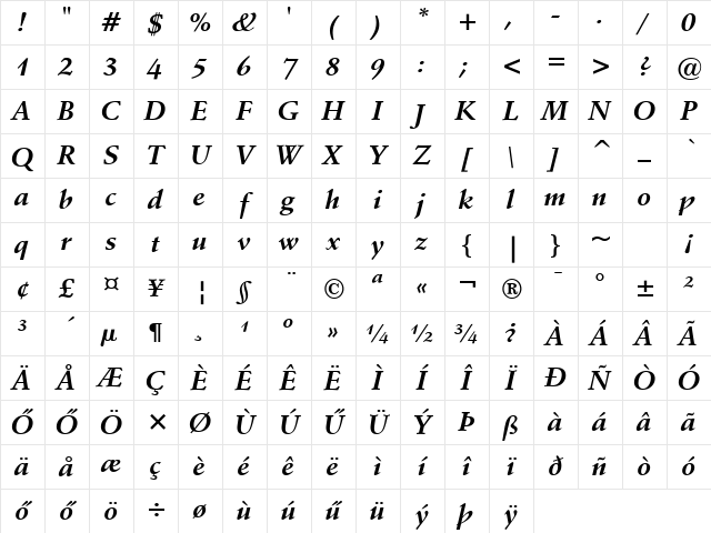 Schneidler HU Bold Italic Character Map