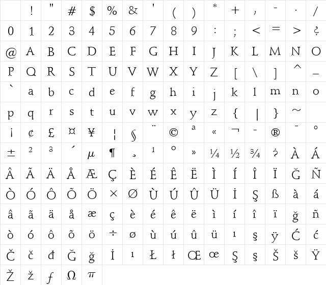 Schneidler BT Roman Character Map Schneidler BT Roman Character Map
