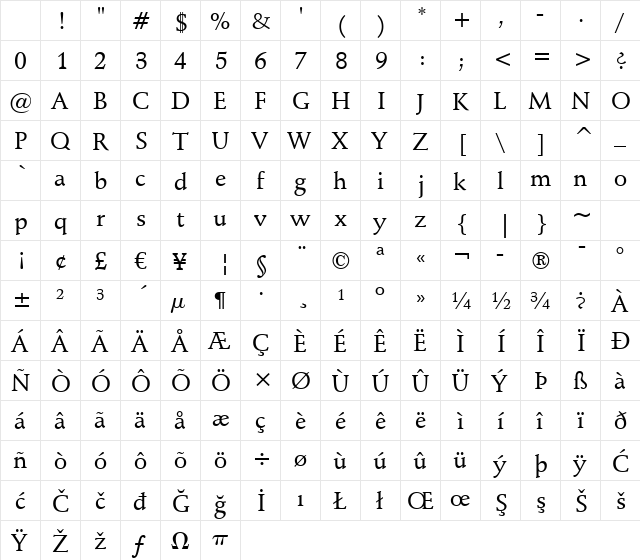 Schneidler Md BT Medium Character Map