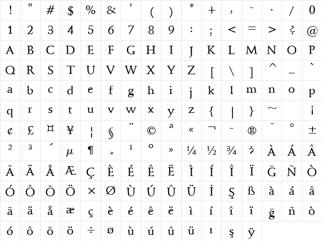 Schneidler Md BT Medium Character Map
