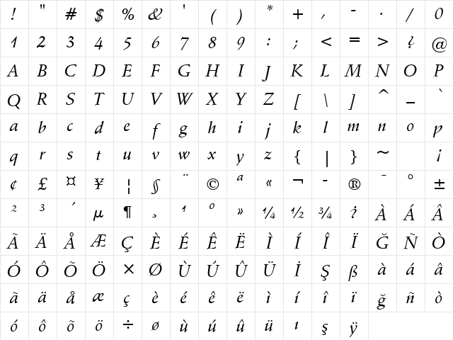 Schneidler Md BT Medium Italic Character Map Schneidler Md BT Medium Italic Character Map