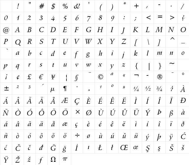 Schneidler Md BT Medium Italic Character Map Schneidler Md BT Medium Italic Character Map