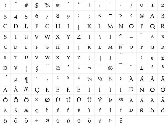 SchneidlerMedSCTMed Regular Character Map SchneidlerMedSCTMed Regular Character Map