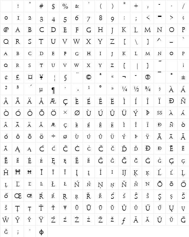 SchneidlerMedSCTReg Regular Character Map